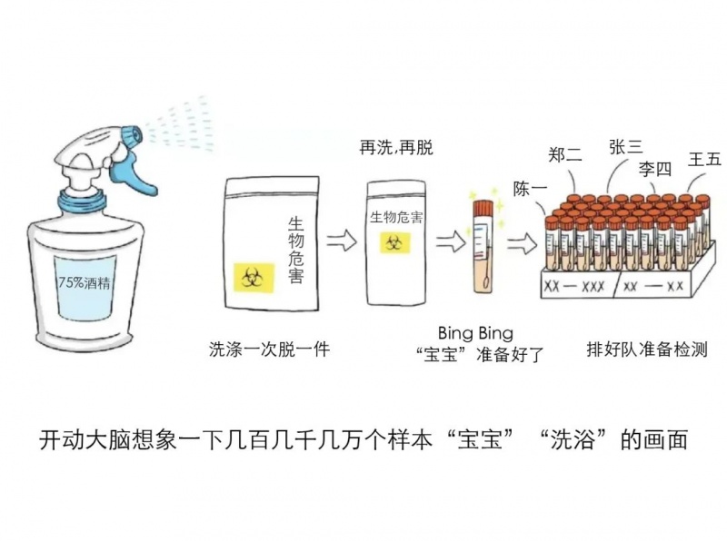 核酸检测是怎样的操作流程 看完这些你还会催核酸报告吗